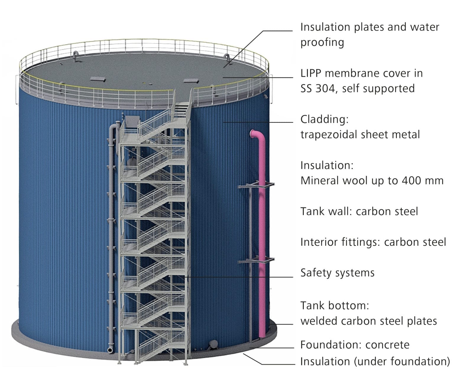 What Is A Thermal Energy Storage Tank